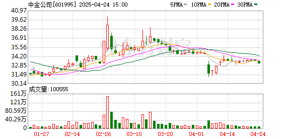 K图 601995_0