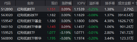 数据来源：Wind 截止日期：2025年9月23日11:40